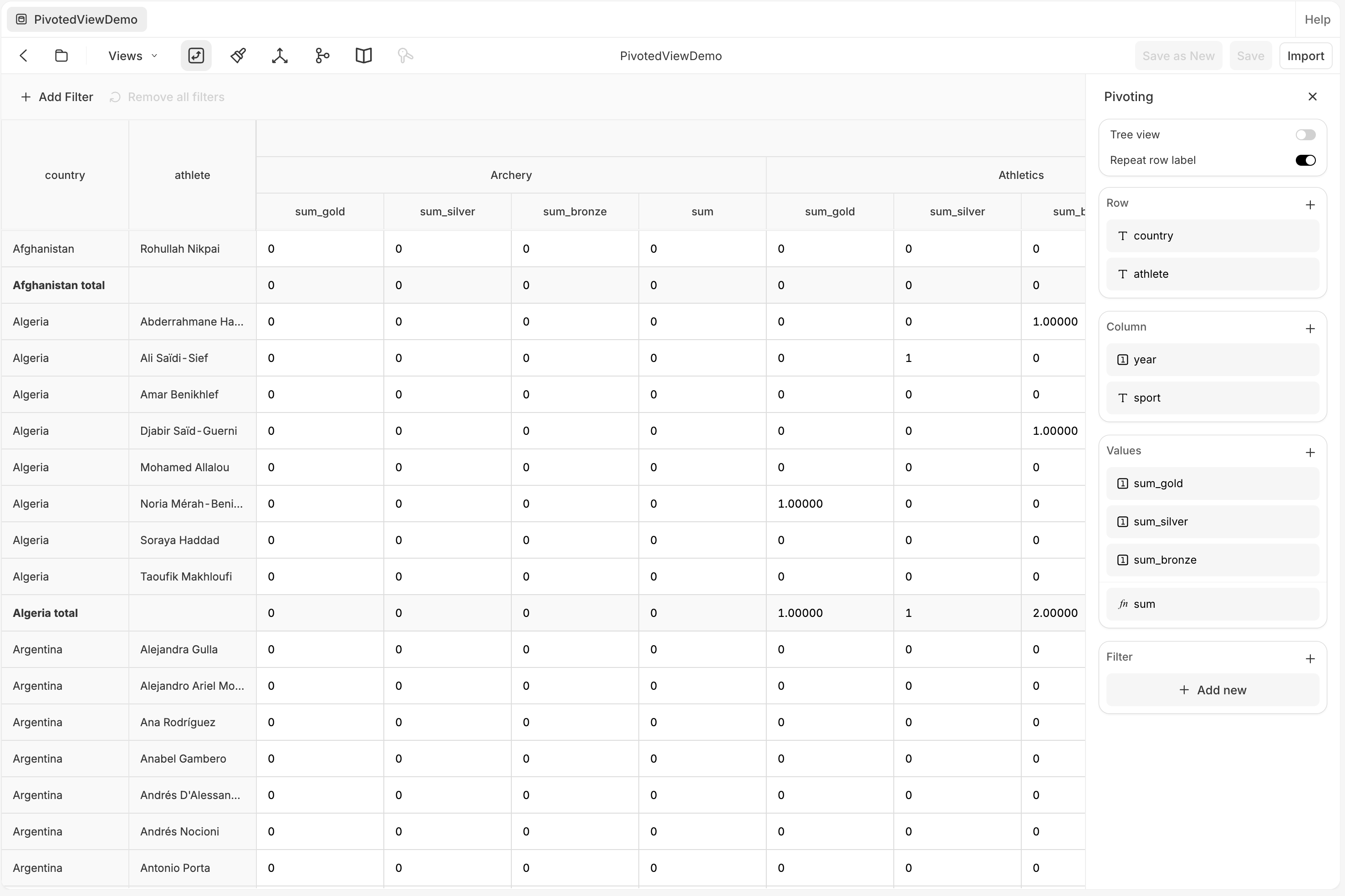 A pivoted view 'PivotedViewDemo': rows grouped by country and athlete, columns pivoted by sport (Archery, Athletics) each with sum_gold, sum_silver, sum_bronze, and sum values, and per-country total rows. The Pivoting panel on the right has Tree view and Repeat row label toggles, and Row (country, athlete), Column (year, sport), Values (sum_gold, sum_silver, sum_bronze, sum), and Filter sections. Save as New, Save, and Import are top-right.
