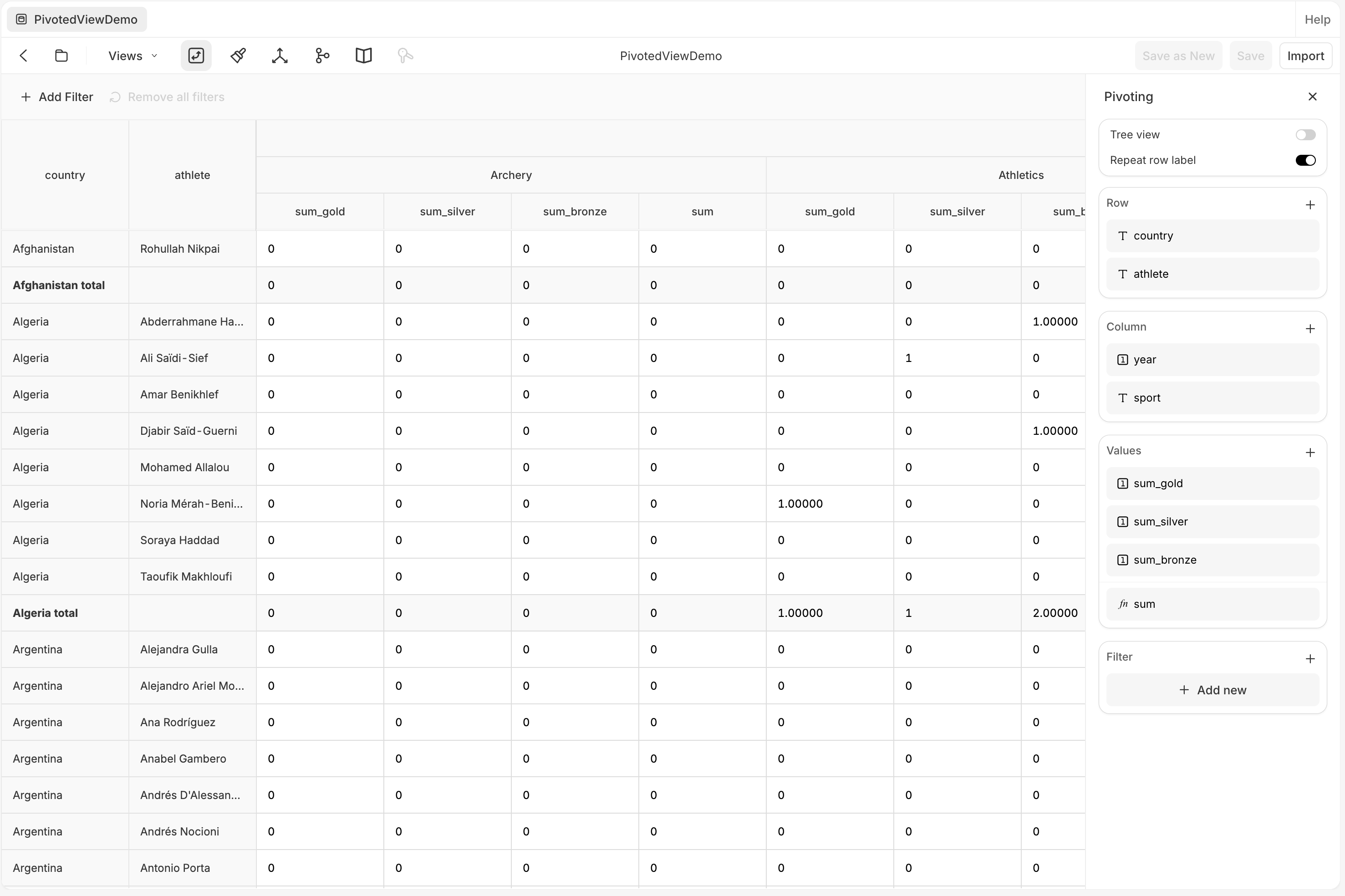 A pivoted view 'PivotedViewDemo': rows grouped by country and athlete, columns pivoted by sport (Archery, Athletics) each with sum_gold, sum_silver, sum_bronze, and sum values, and per-country total rows. The Pivoting panel on the right has Tree view and Repeat row label toggles, and Row (country, athlete), Column (year, sport), Values (sum_gold, sum_silver, sum_bronze, sum), and Filter sections. Save as New, Save, and Import are top-right.