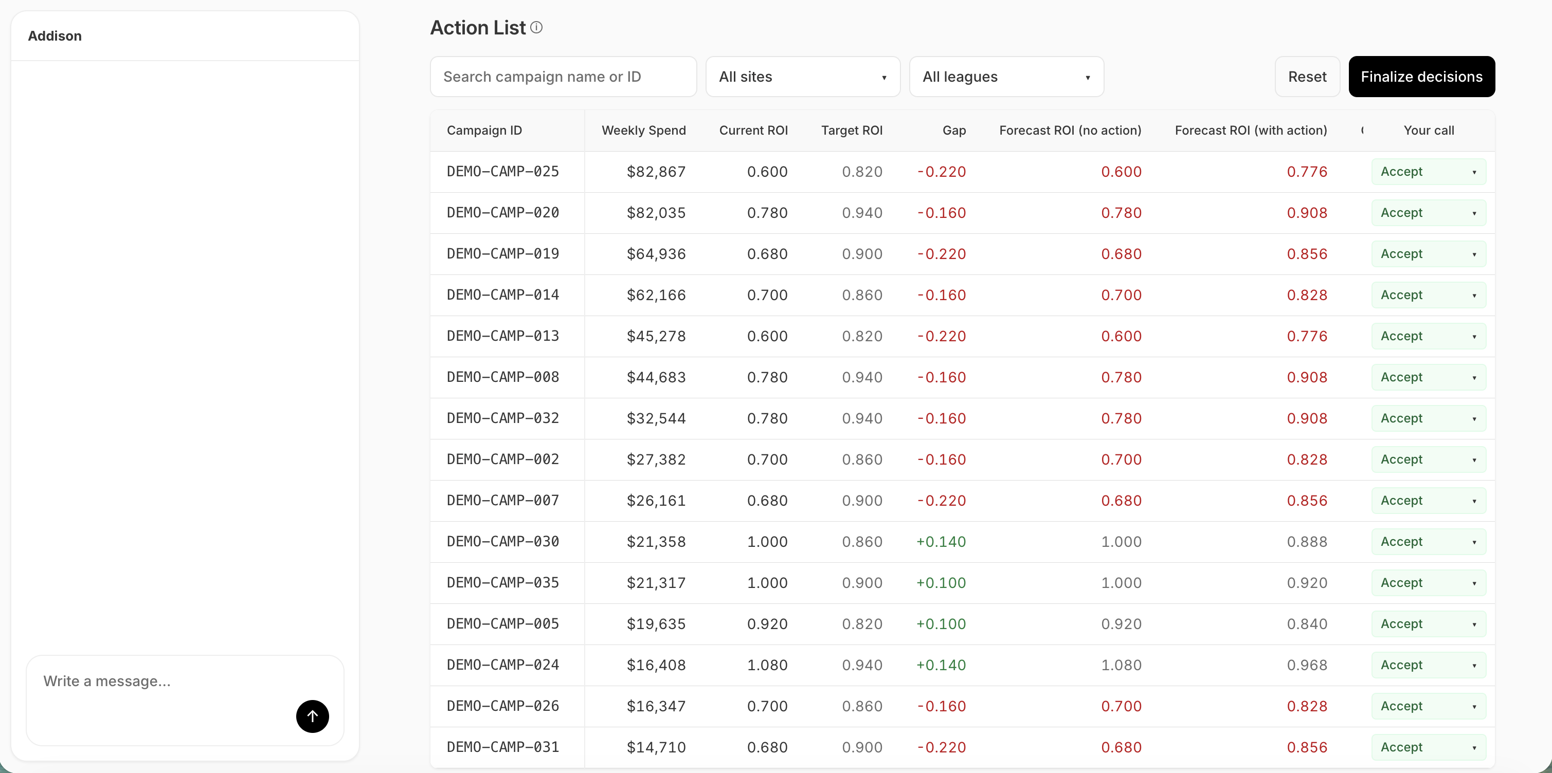 PLA Marketing Console Action List showing campaigns with weekly spend, current ROI, target ROI, gap, forecast ROI with and without action, and an Accept control for each row.