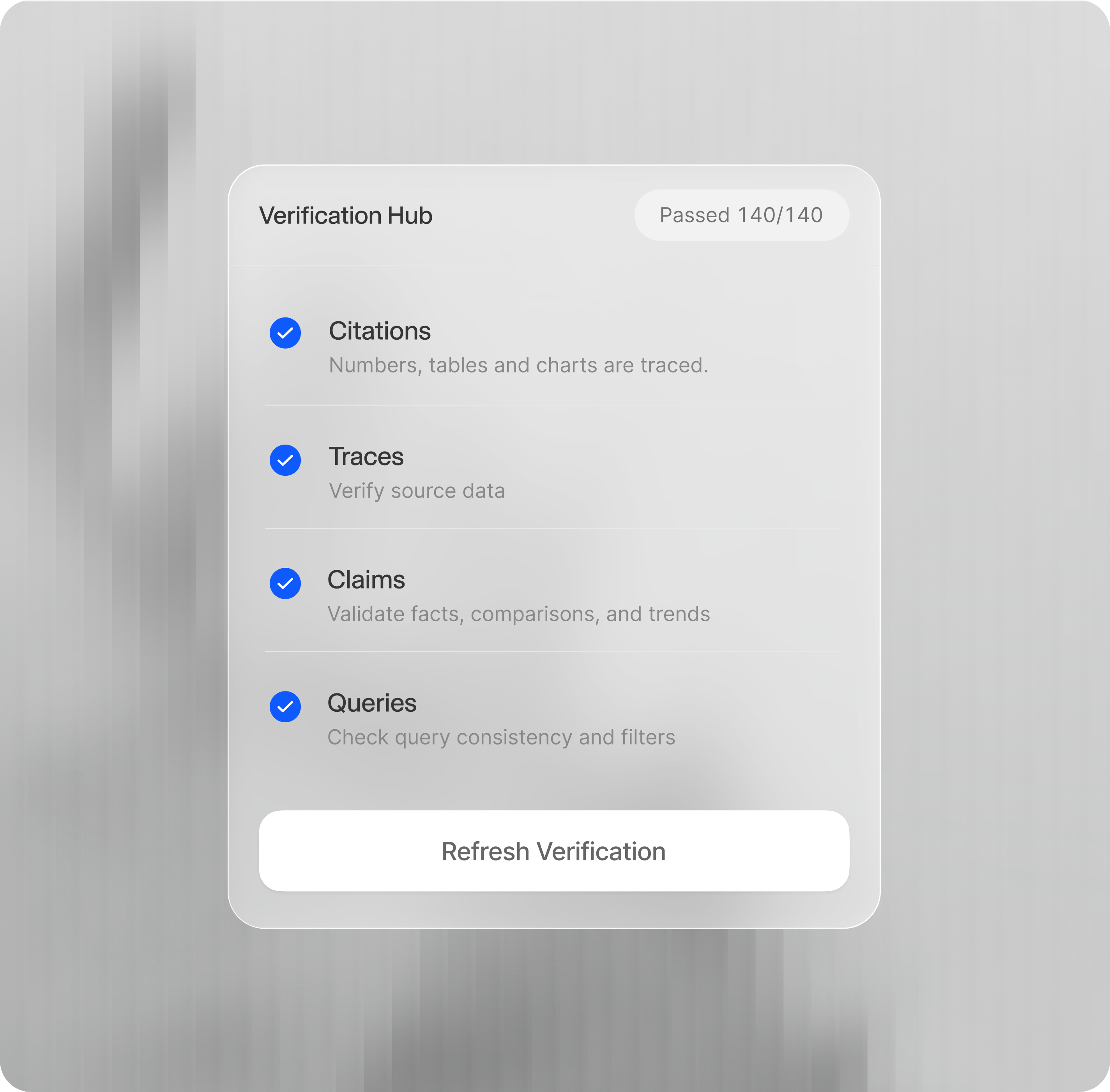 The Verification Hub summary: 'Passed 140/140' with four checks, each with a blue checkmark: Citations ('Numbers, tables and charts are traced.'), Traces ('Verify source data'), Claims ('Validate facts, comparisons, and trends'), and Queries ('Check query consistency and filters'), with a Refresh Verification button below.