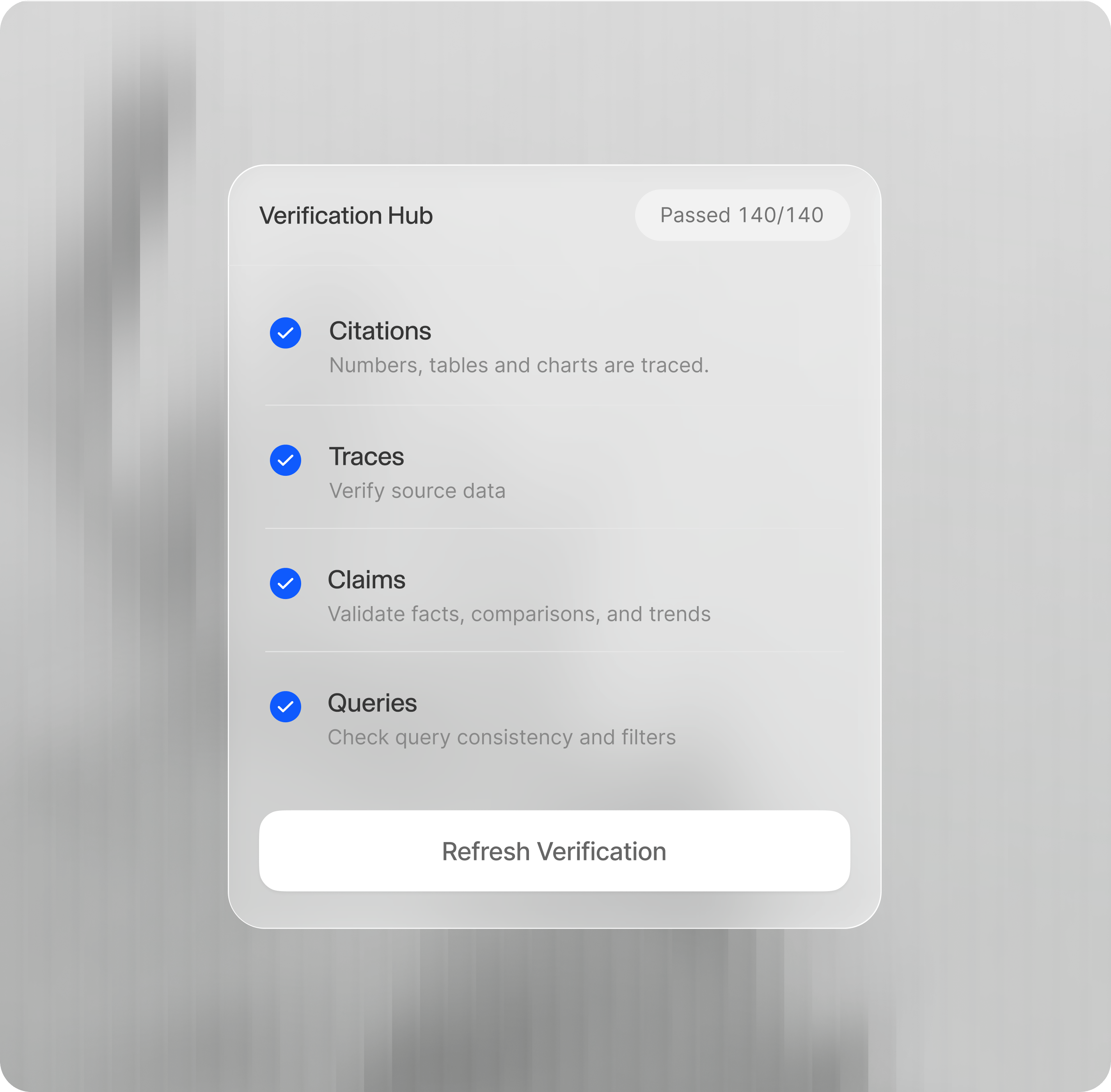 The Verification Hub summary: 'Passed 140/140' with four checks, each with a blue checkmark: Citations ('Numbers, tables and charts are traced.'), Traces ('Verify source data'), Claims ('Validate facts, comparisons, and trends'), and Queries ('Check query consistency and filters'), with a Refresh Verification button below.