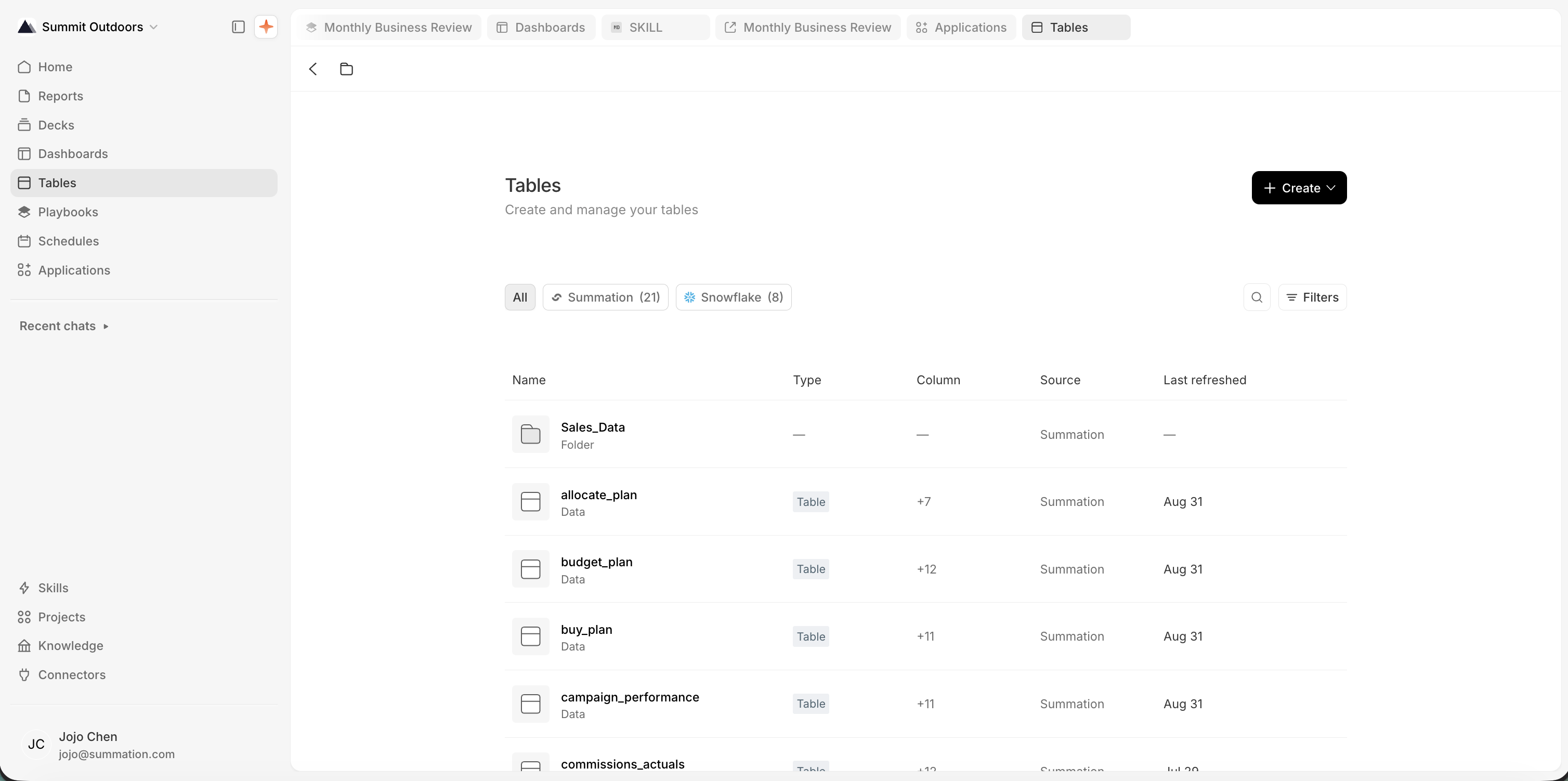 The Tables page titled 'Create and manage your tables', with a Create button top-right. Type filter chips read All, Summation (21), and Snowflake (8). A table lists folders and tables with Name, Type, Column, Source, and Last refreshed columns: a Sales_Data folder, then tables allocate_plan, budget_plan, buy_plan, campaign_performance, and commissions_actuals, each sourced from Summation and last refreshed Aug 31.
