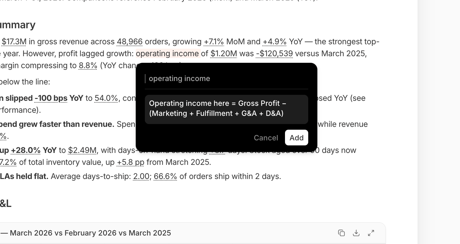 A report with the term 'operating income' highlighted, next to a popover titled 'operating income' showing the proposed definition 'Operating income here = Gross Profit − (Marketing + Fulfillment + G&A + D&A)' with Cancel and Add buttons.