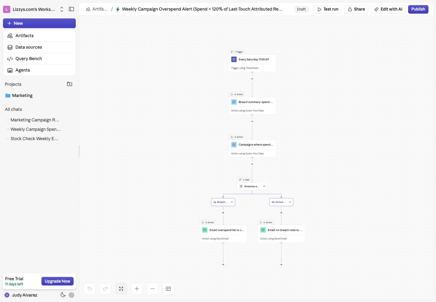Draft automation canvas with a timed trigger, query steps, and two conditional email paths