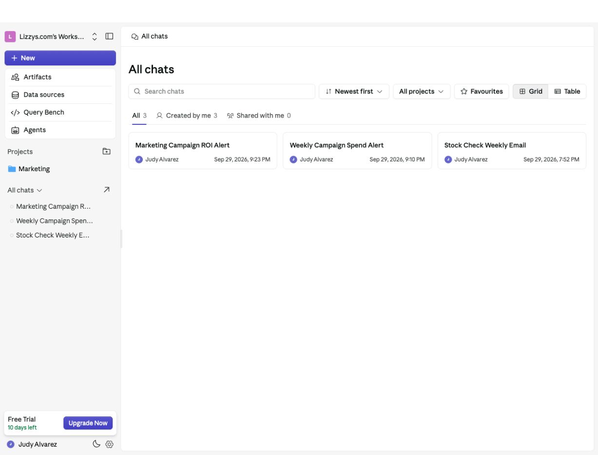 All chats library with a search box, All projects filter, Favourites, Grid and Table views, and ownership tabs