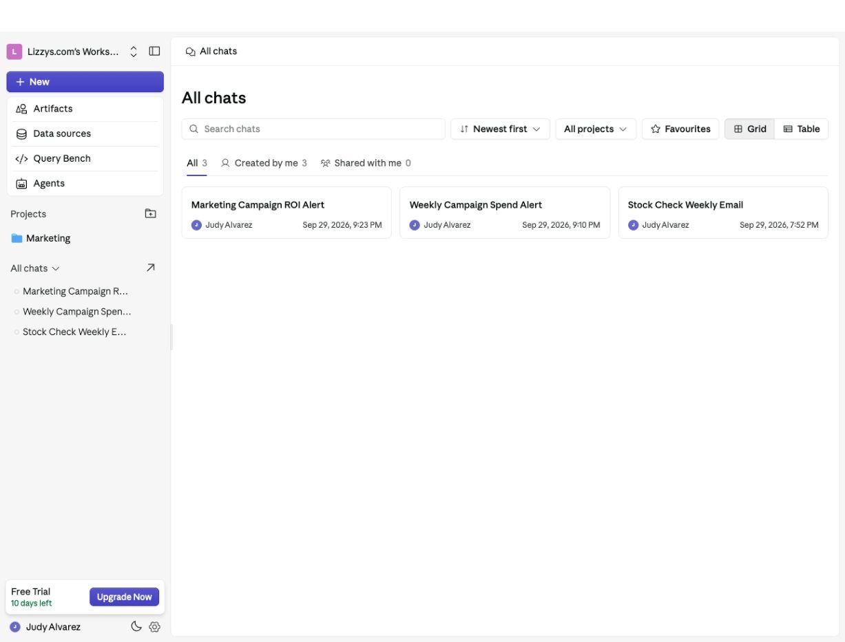 All chats library with a search box, All projects filter, Favourites, Grid and Table views, and ownership tabs