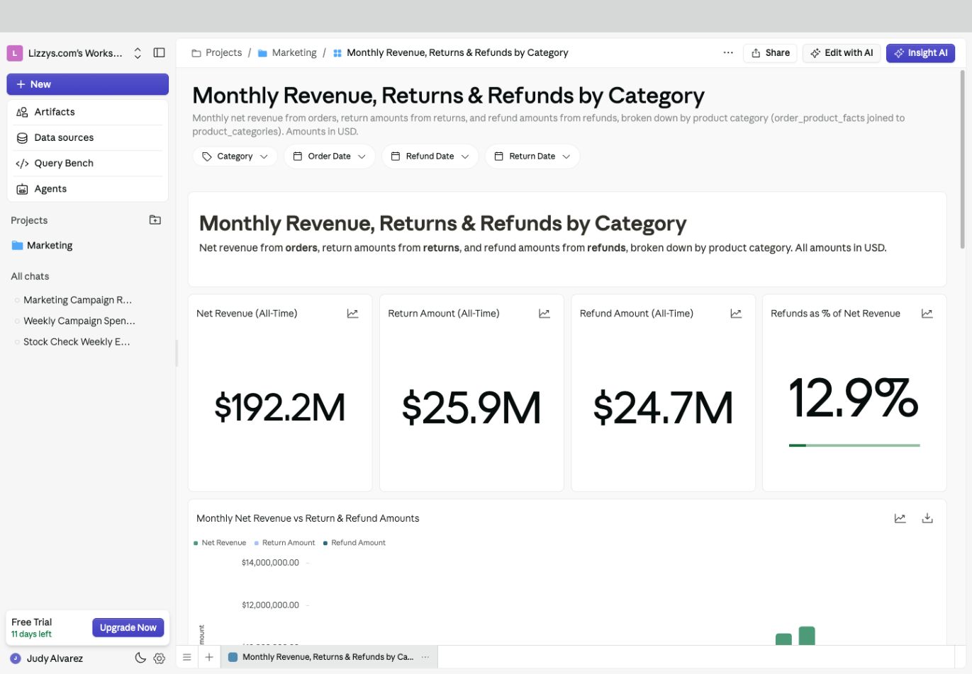Supaboard revenue dashboard with date filters, KPI cards, and a monthly trend chart