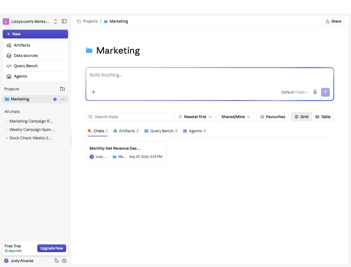 Marketing project with its Analyst composer and Chats, Artifacts, Query Bench, and Agents tabs