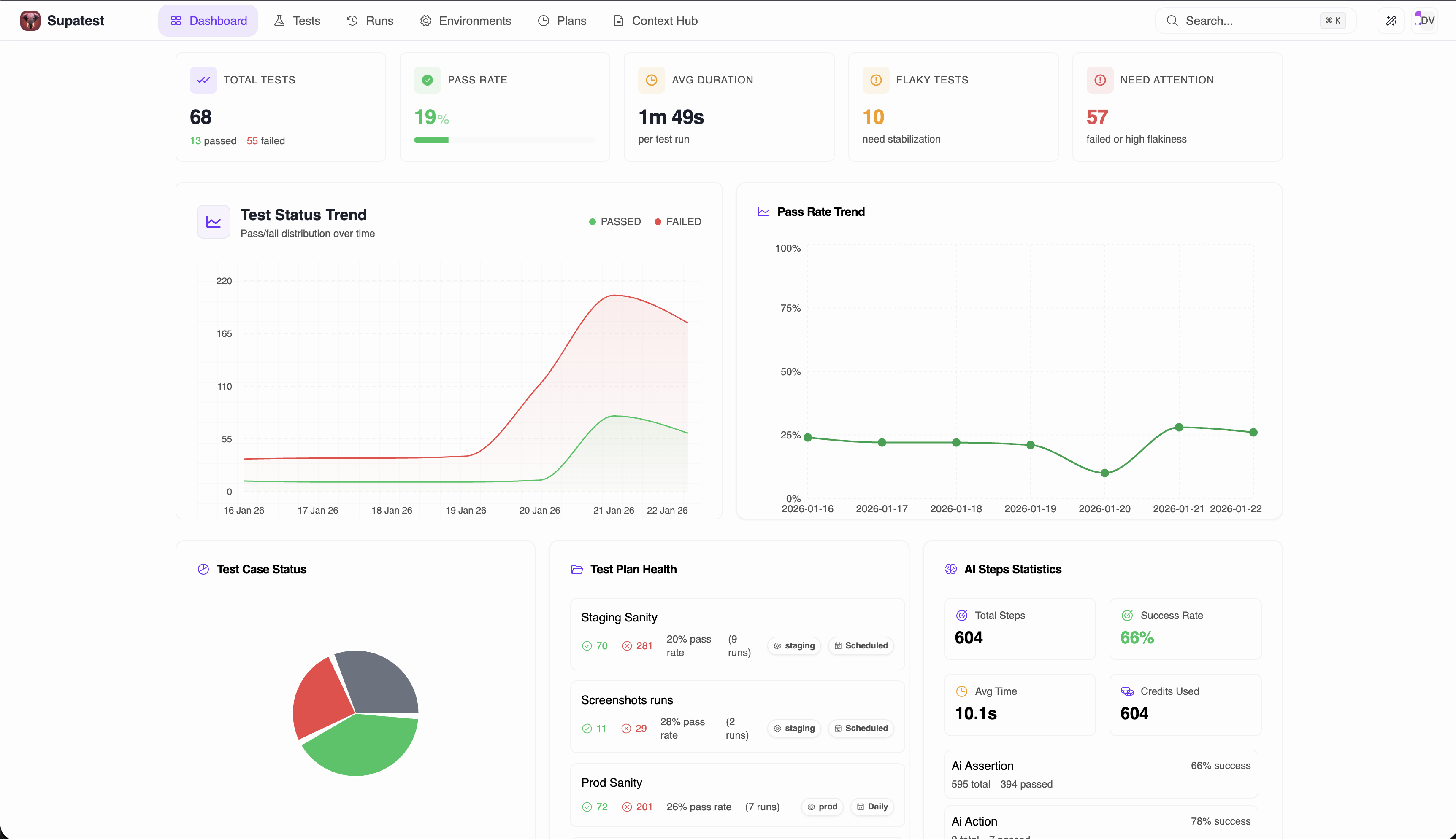 Dashboard Analytics