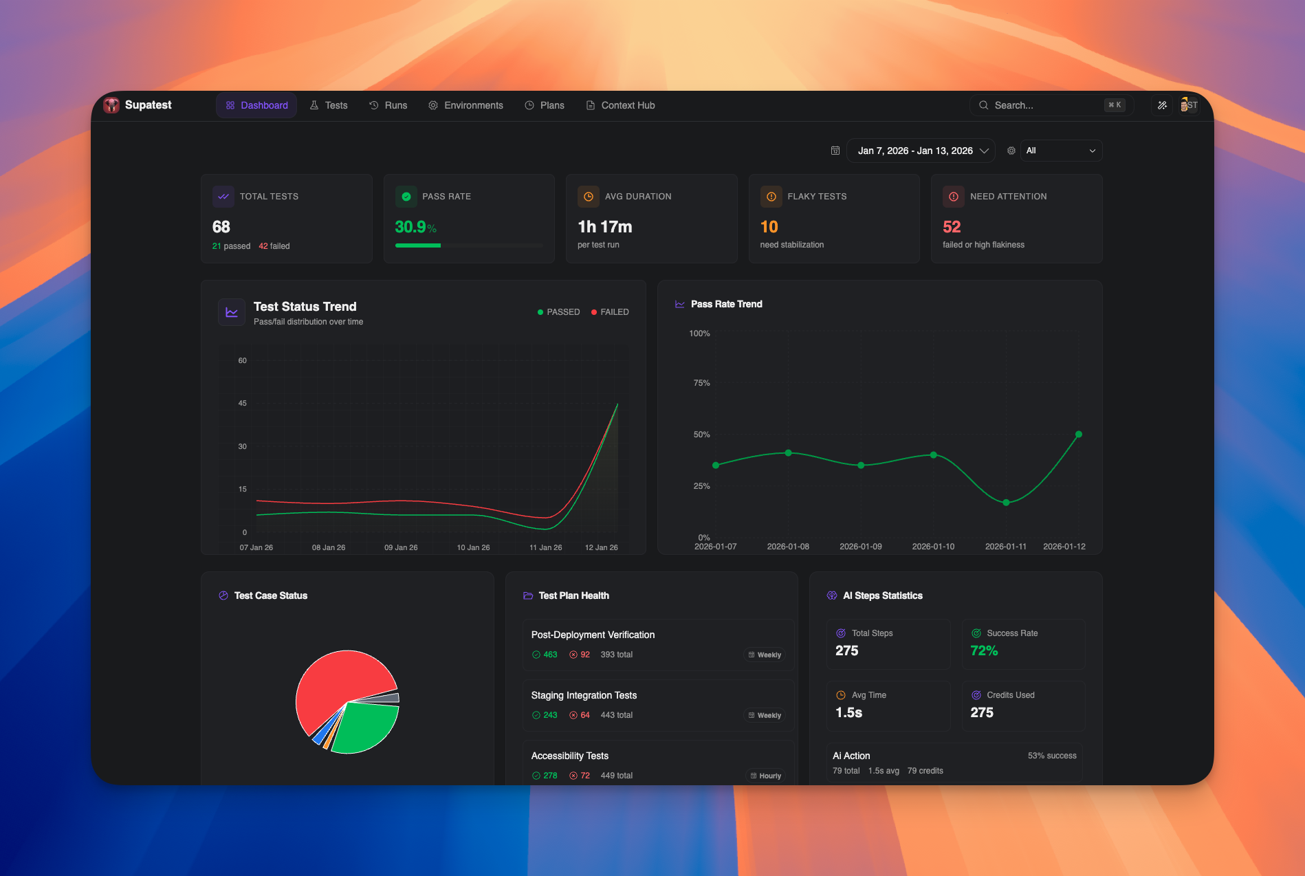 Dashboard overview