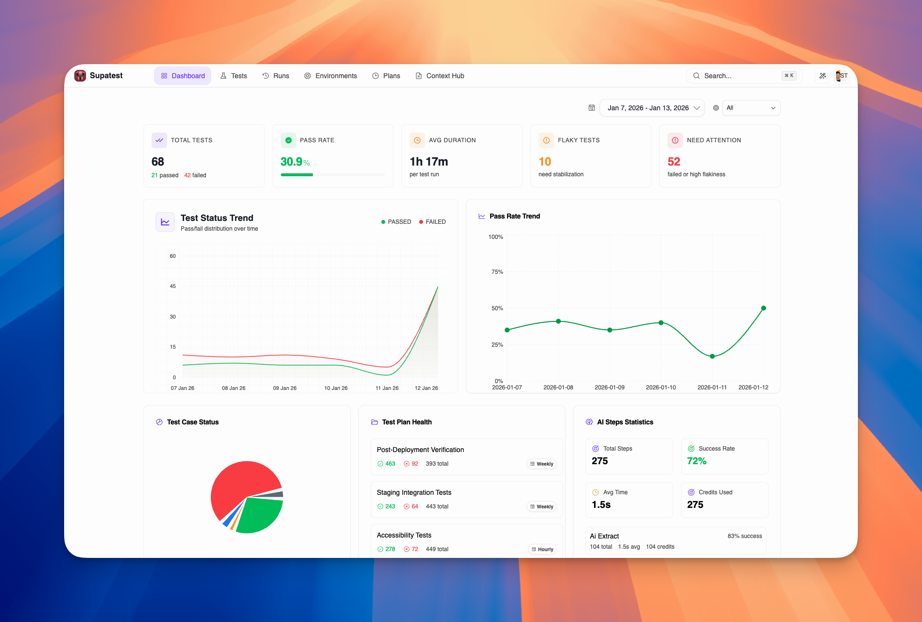 Dashboard overview