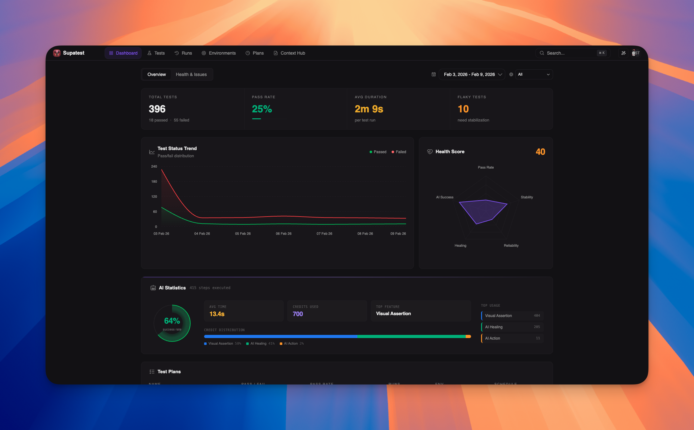 Dashboard overview tab