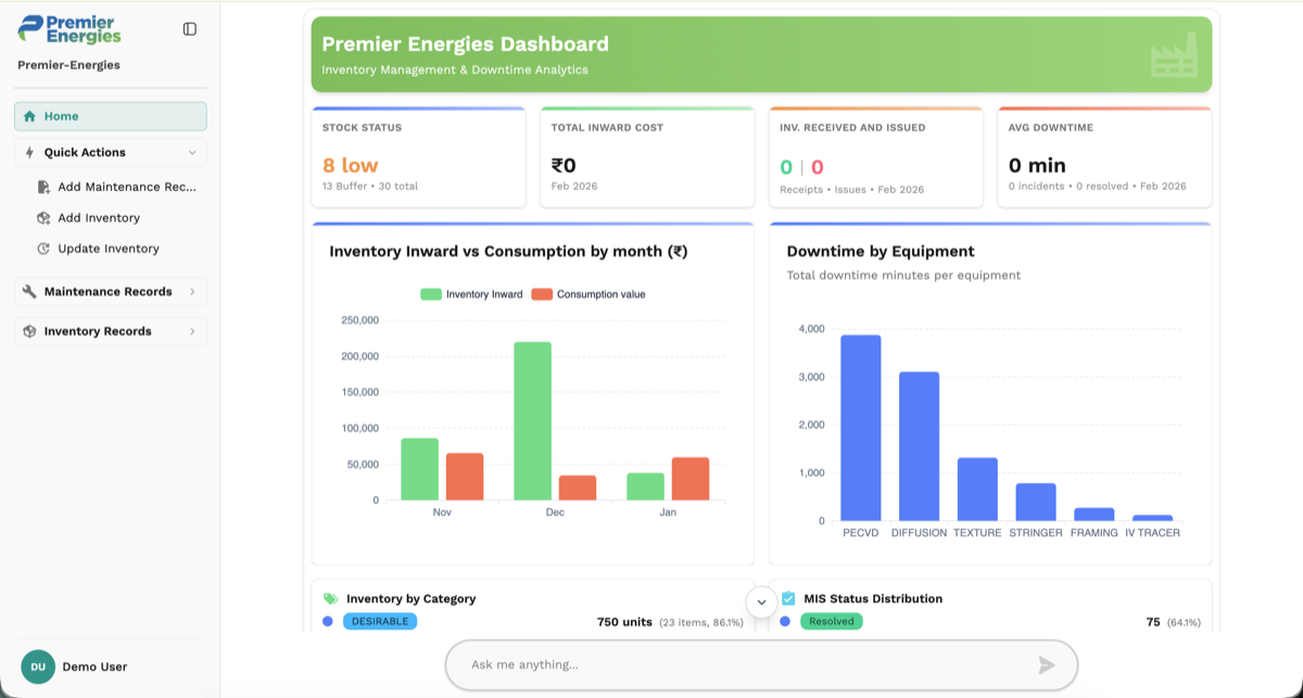 Premier Energies Dashboard Overview