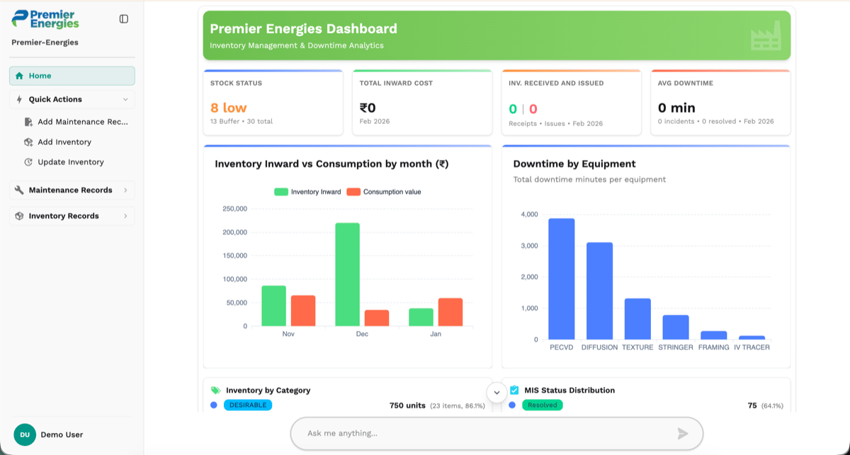 Premier Energies Dashboard Overview