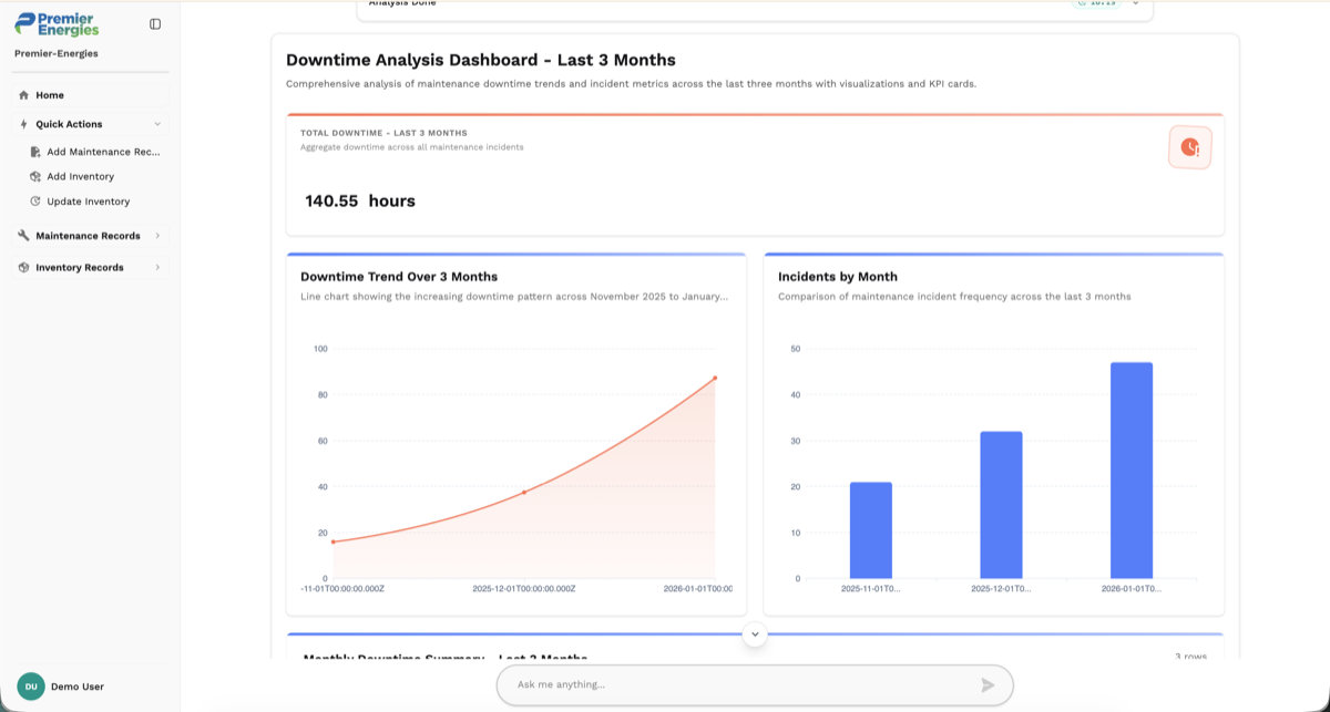 Downtime Analysis Dashboard