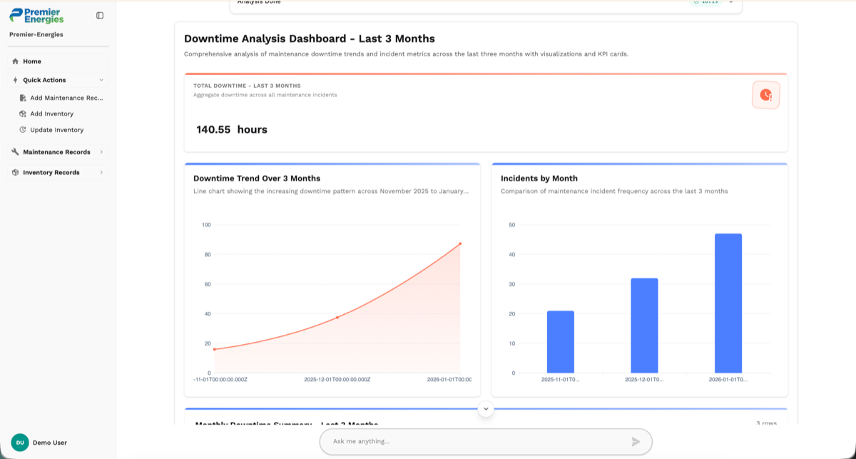 Downtime Analysis Dashboard