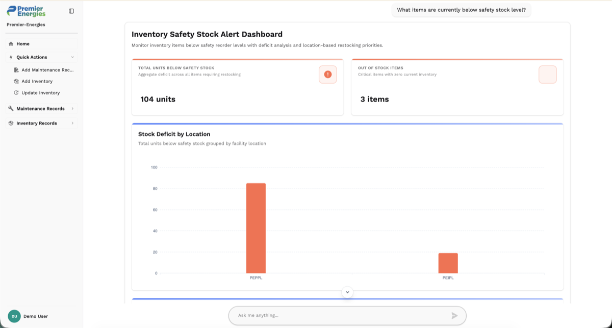 Safety Stock Alert Dashboard