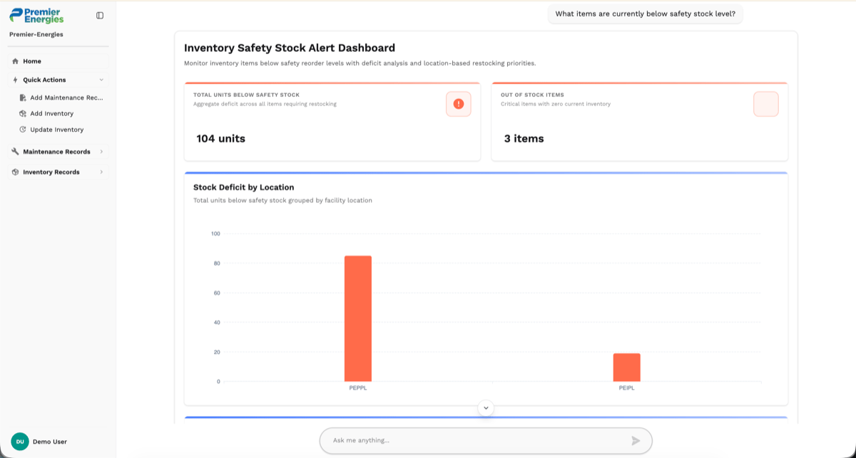 Safety Stock Alert Dashboard
