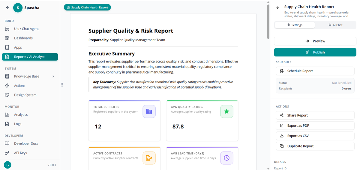 Report Detail
