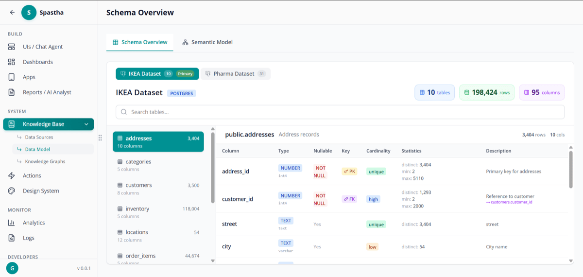 Schema Overview