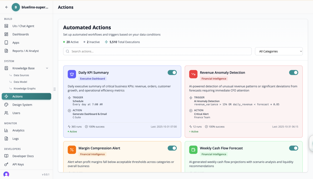 Automated Actions Dashboard