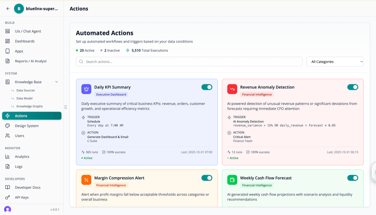 Automated Actions Dashboard