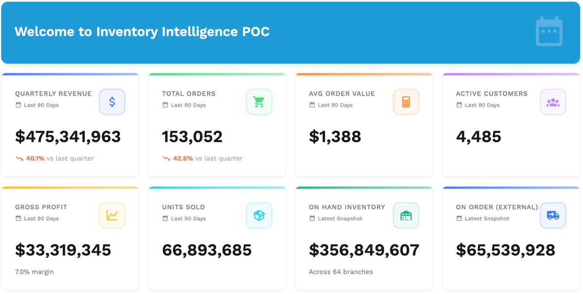BlueLinx Inventory Intelligence Dashboard
