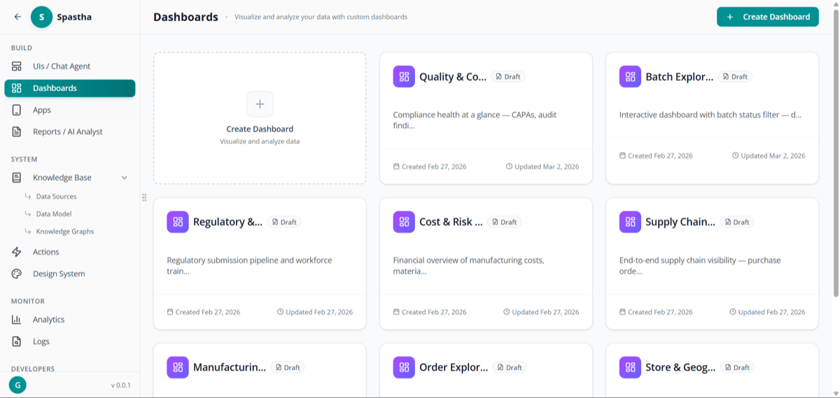 Dashboards List