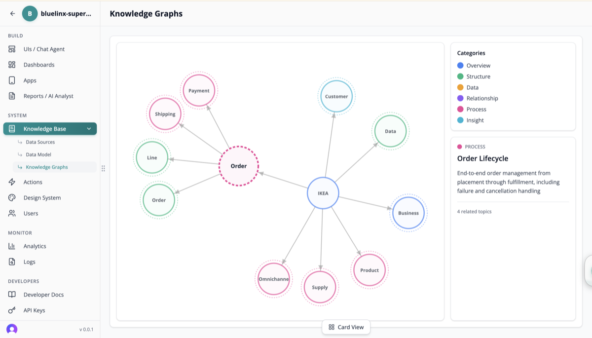 Knowledge Graph