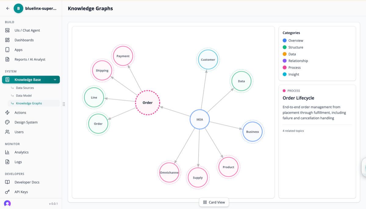Knowledge Graph