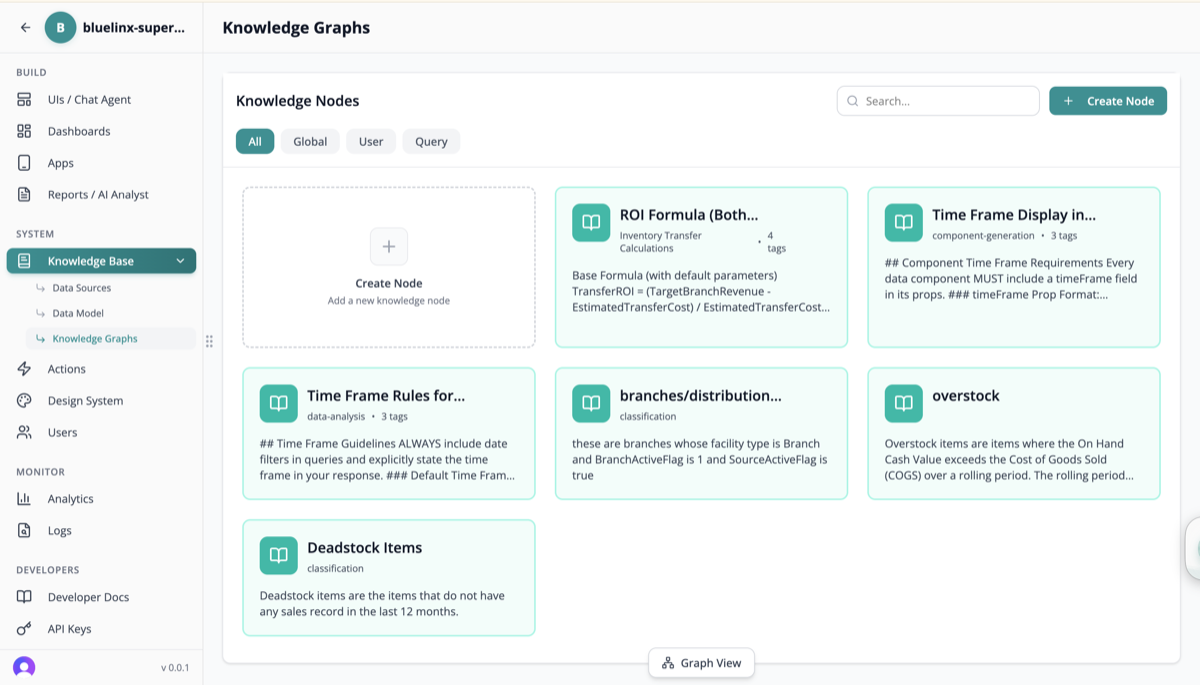 Knowledge Nodes List
