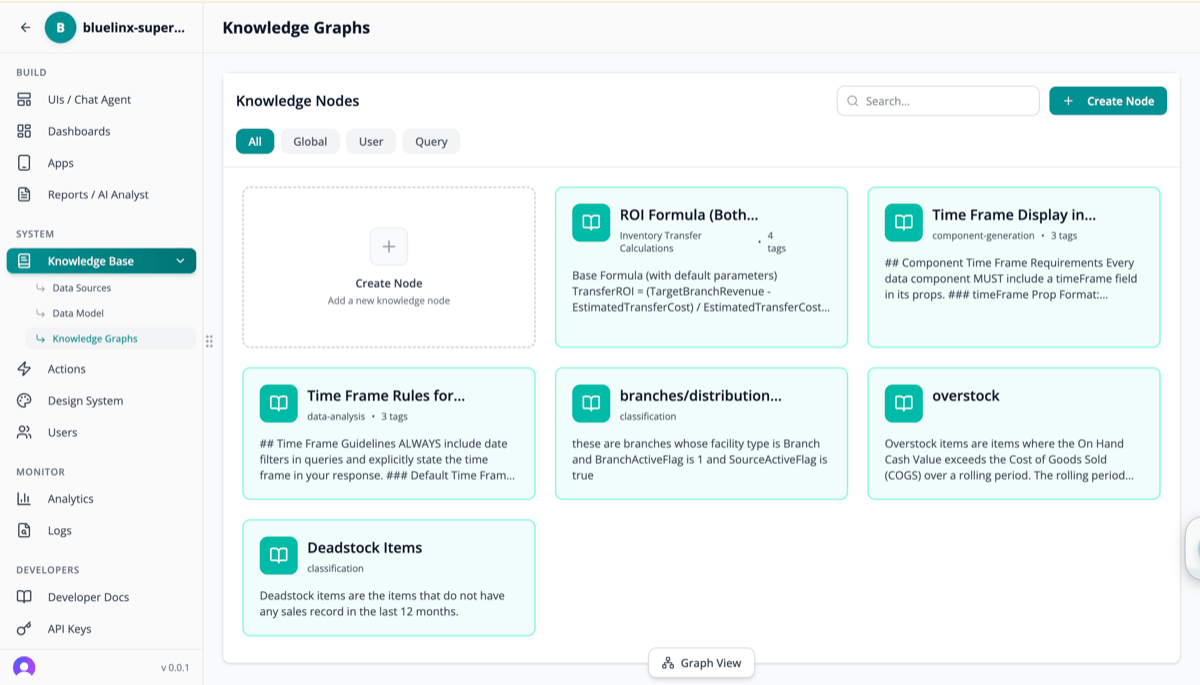 Knowledge Nodes List