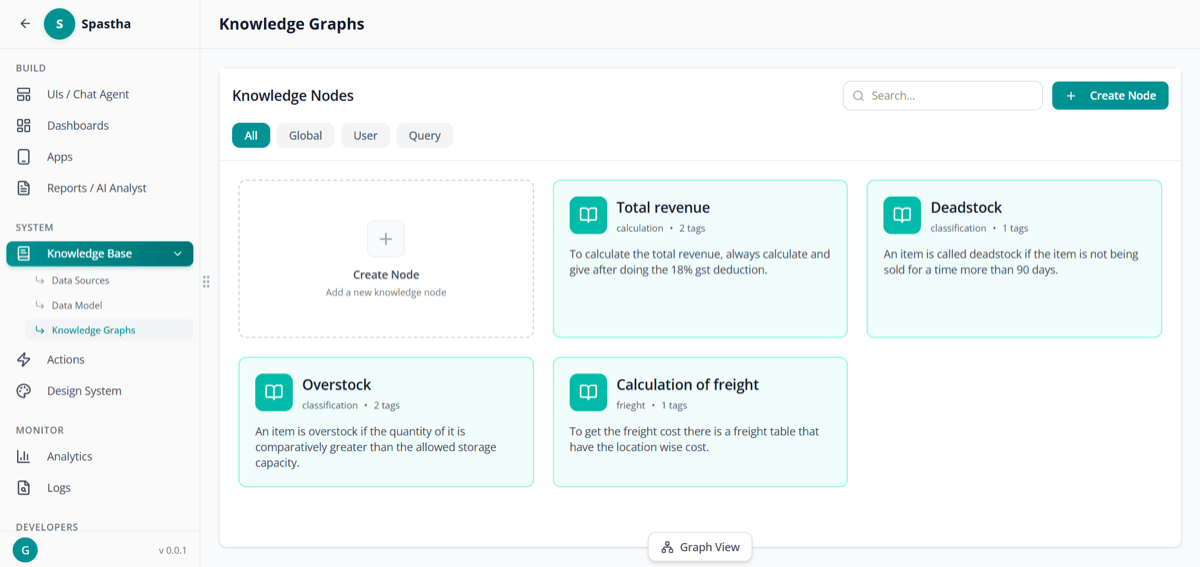 Knowledge Nodes Page