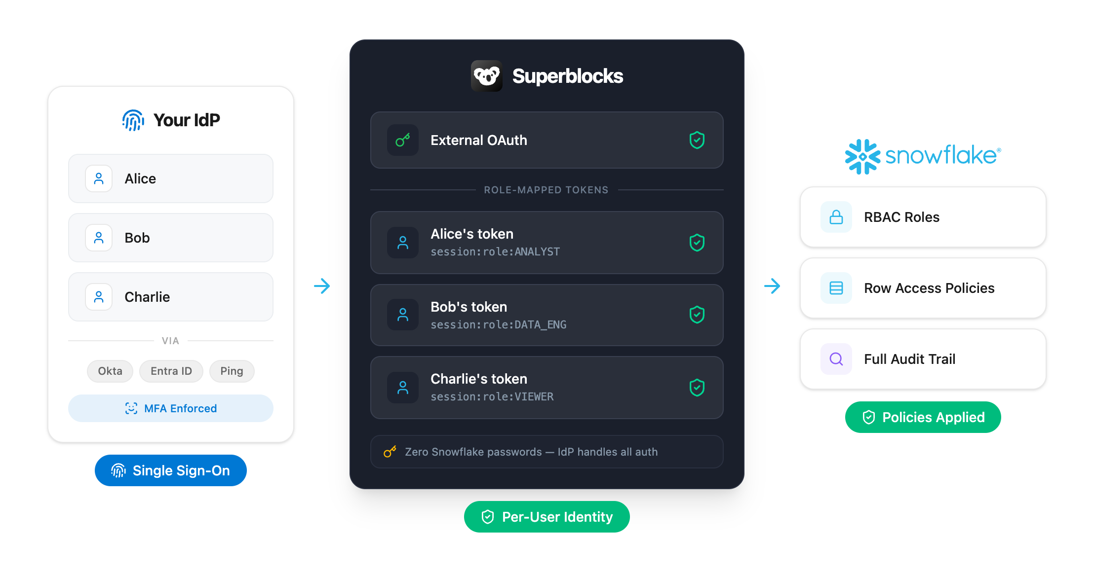 Set up Snowflake External OAuth with Okta as your IdP - Superblocks Docs