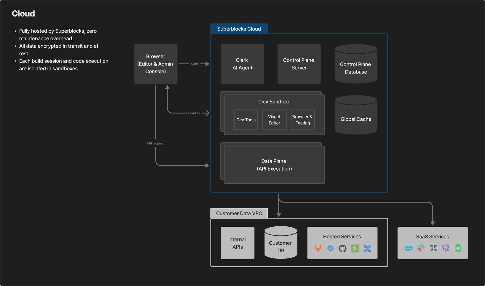 Castumar Api Enterprise deployment - Superblocks Docs