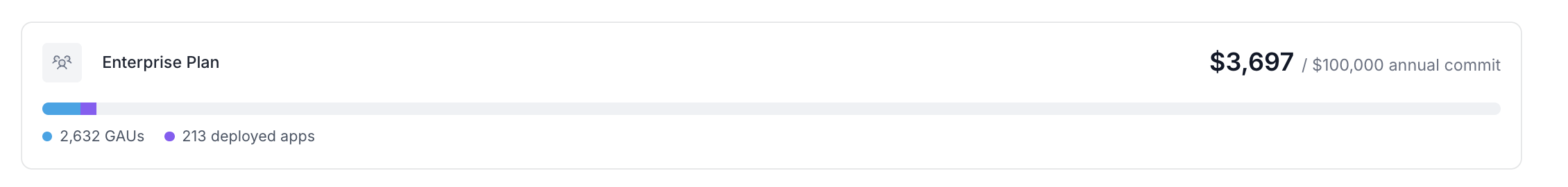 Commitment and usage bar