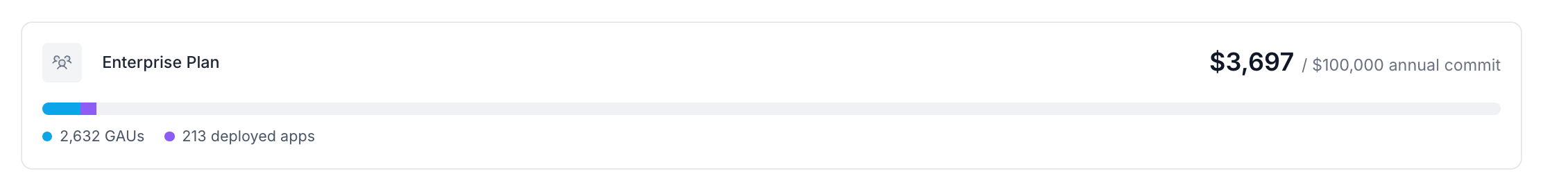 Commitment and usage bar
