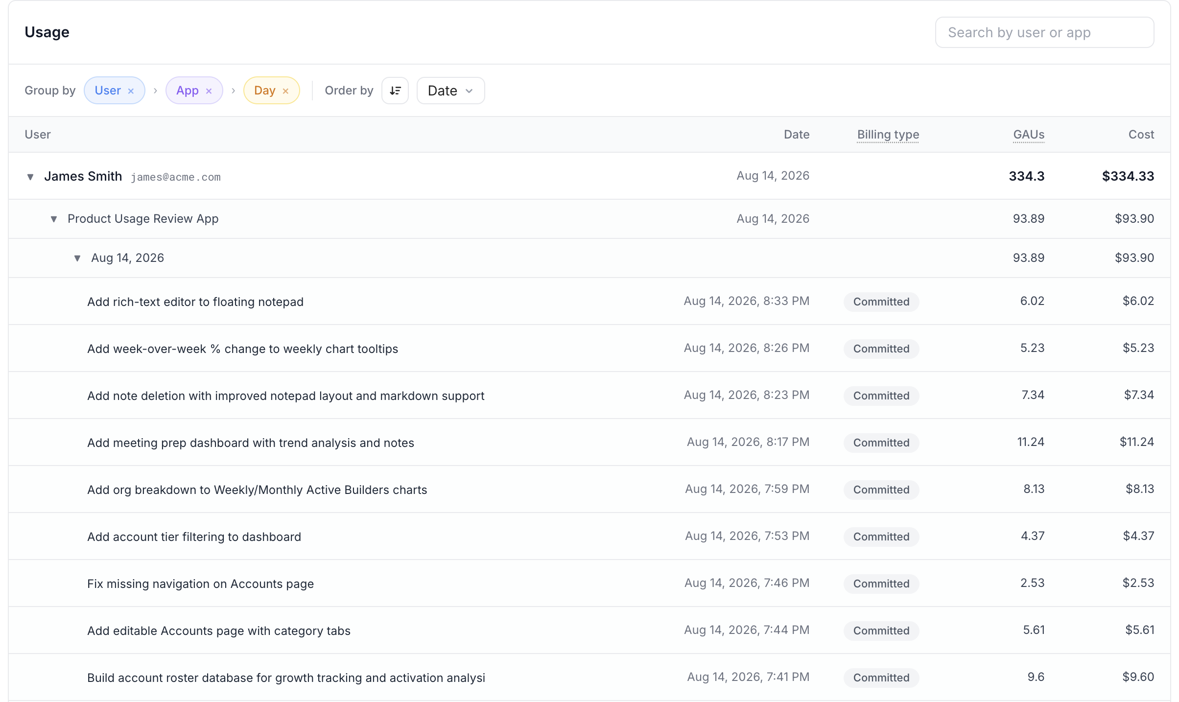Usage breakdown grouped by User, App, and Day