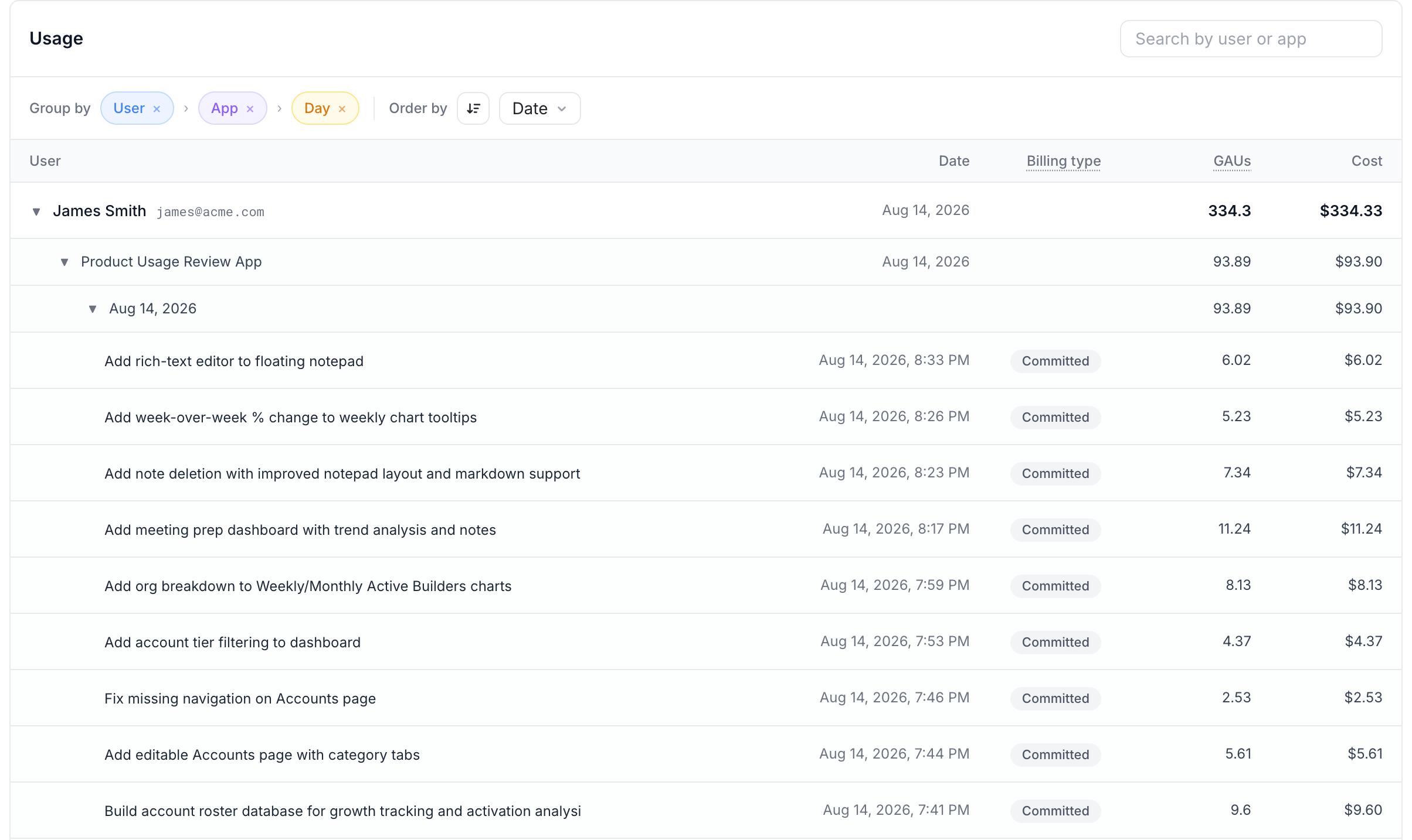 Usage breakdown grouped by User, App, and Day
