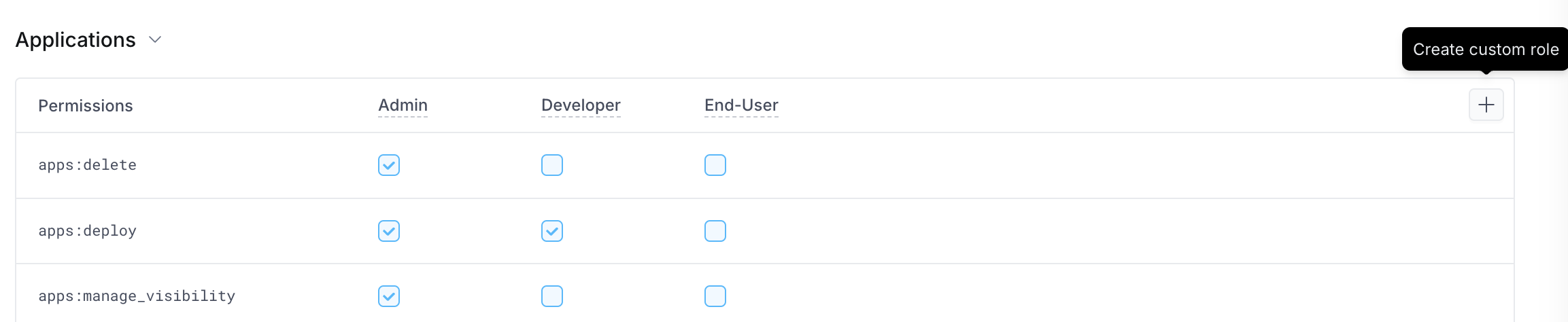 About custom resource roles - Superblocks Docs