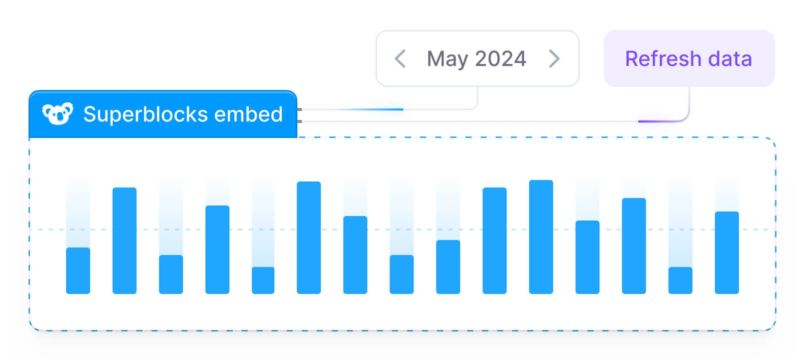 Illustration of bidirectional communication between parent app and Superblocks