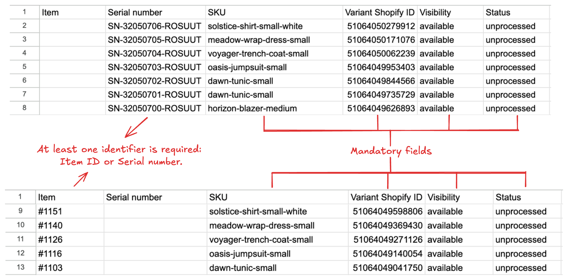 Mandatory fields for the import