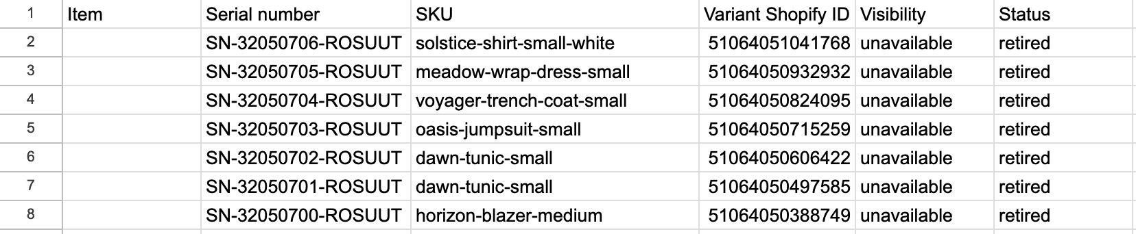 Example CSV row for deactivating items