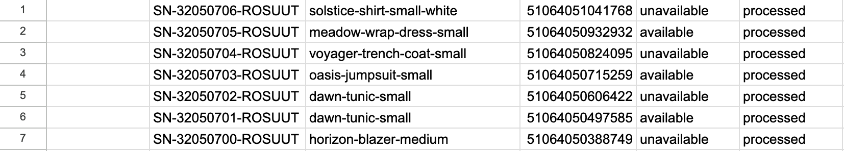 Example CSV row for updating existing items