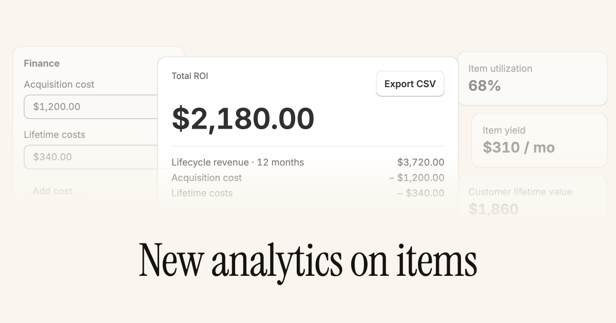 An item's Finance card with acquisition and lifetime costs, and a Total ROI tile alongside utilization, yield, and customer lifetime value
