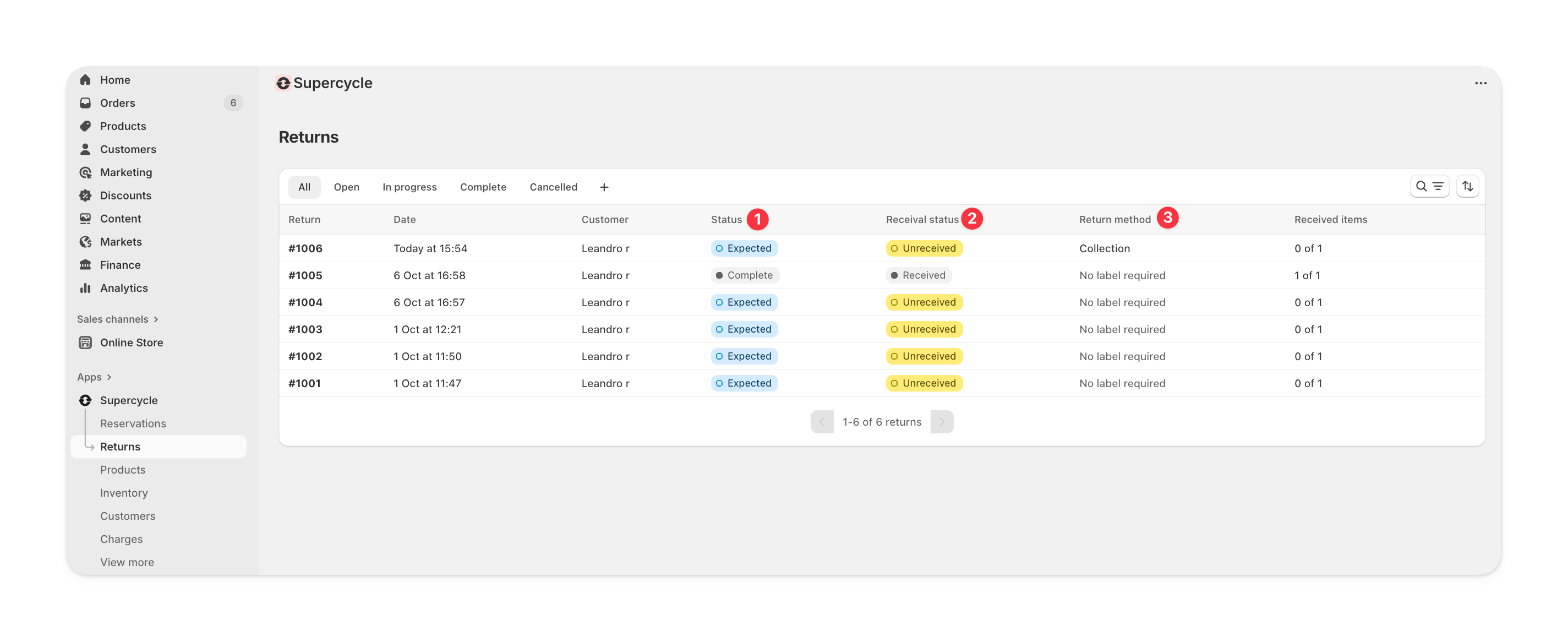Returns overview in the Supercycle admin