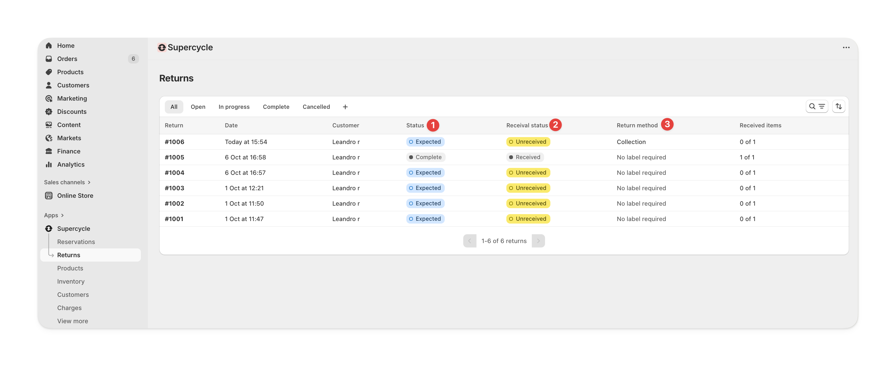 Returns overview in the Supercycle admin