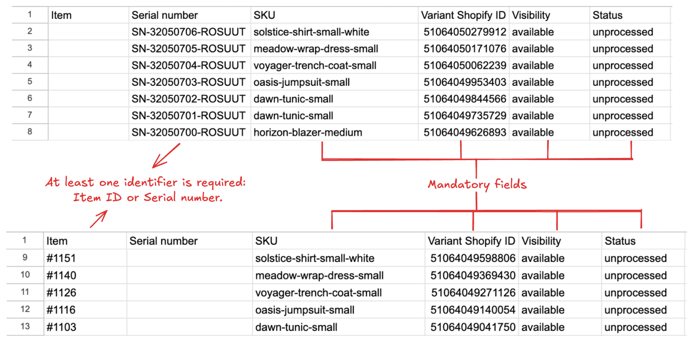 Mandatory fields for the import