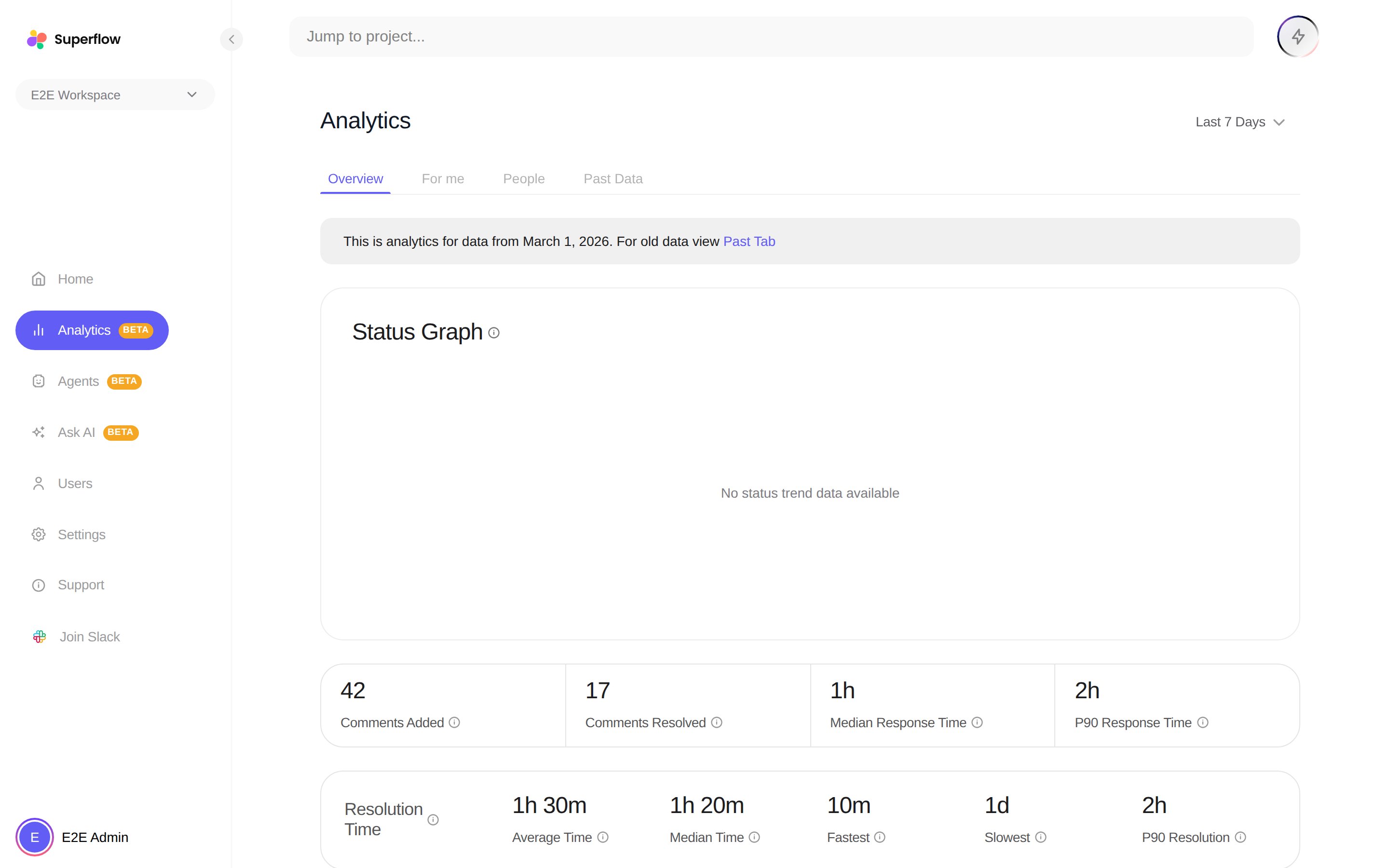 The Analytics Overview tab with comment stats and resolution times