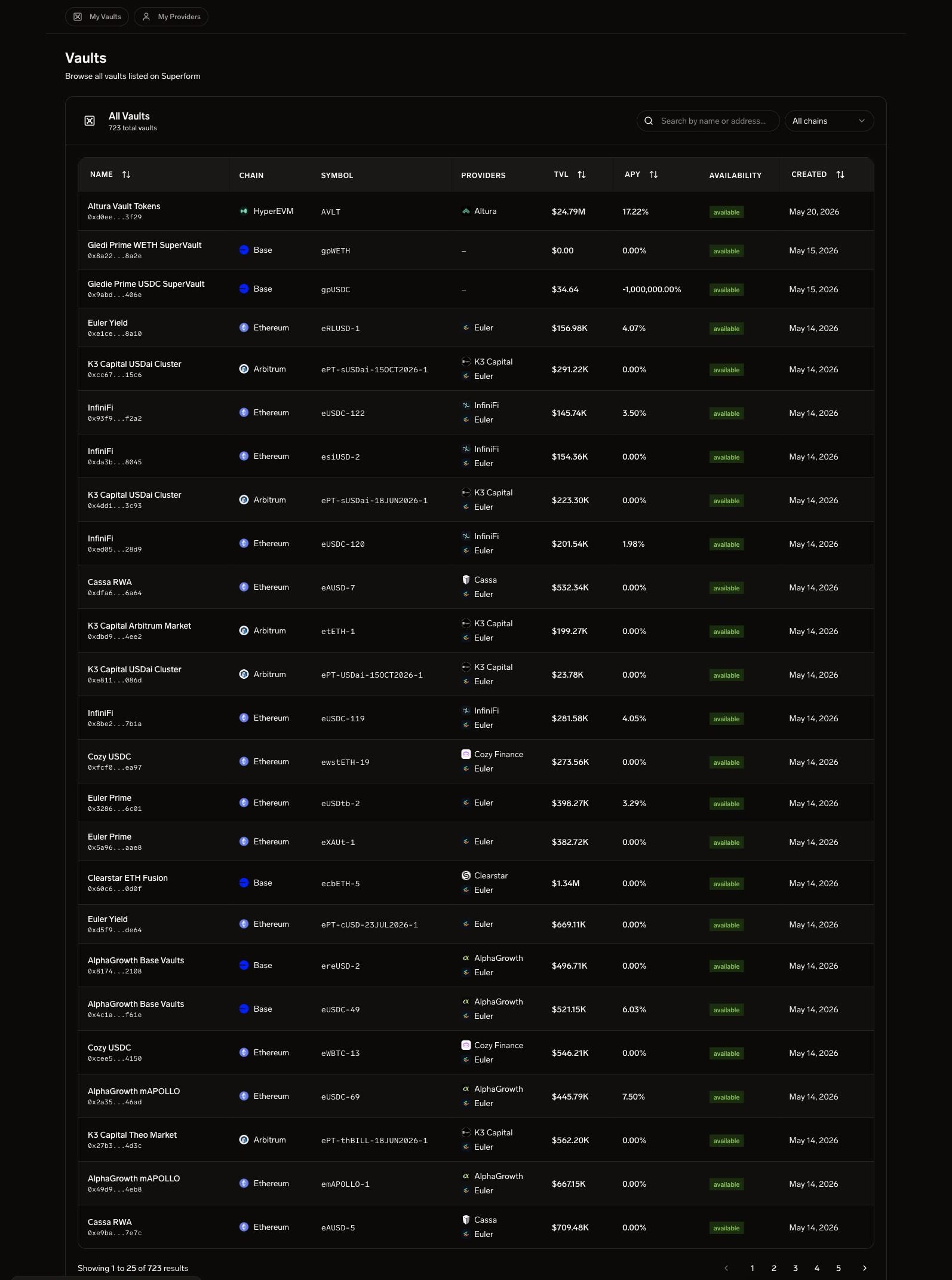 SuperformOS Distribute - vault table with provider and action controls